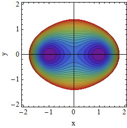 Potential A=0